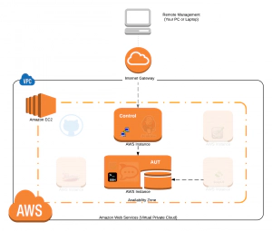 BTS-Overview-Module-1 BTS-Overview-Module-1