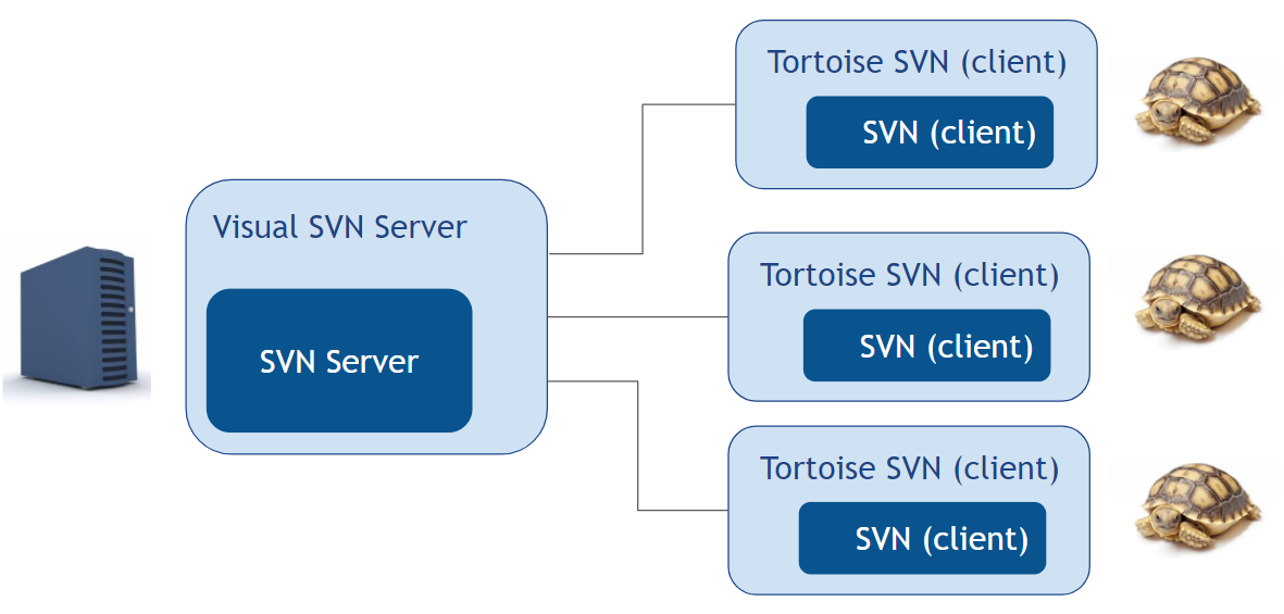 Visual Svn Client For Mac