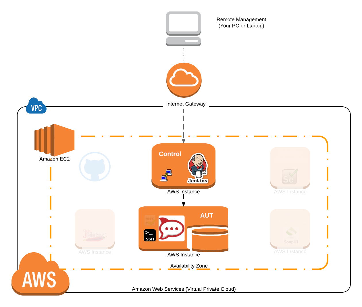 BTS Overview Module 2 New Page