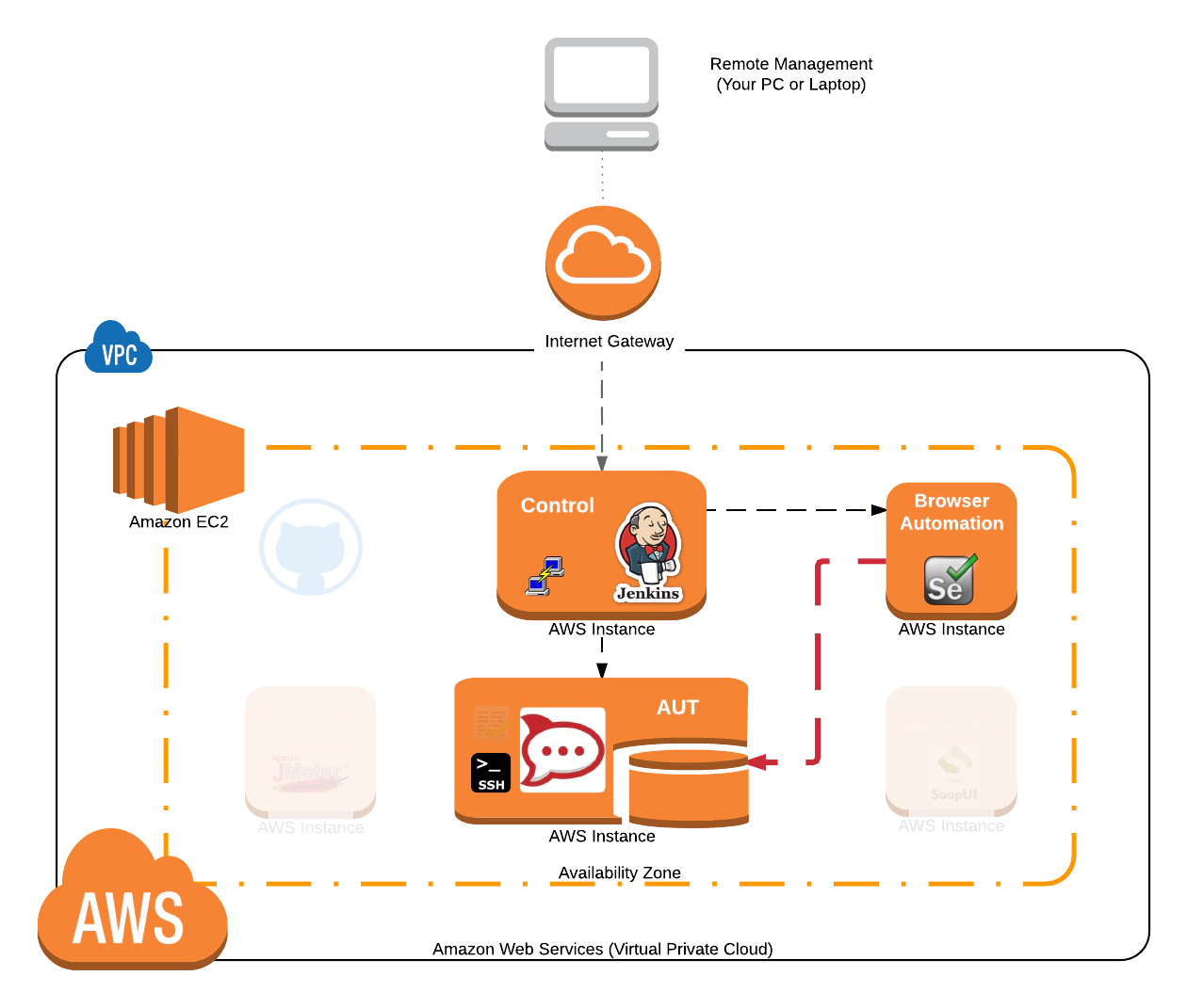 testmanagement testmanagement