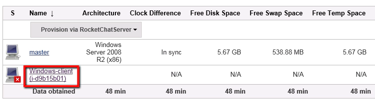 testmanagement testmanagement