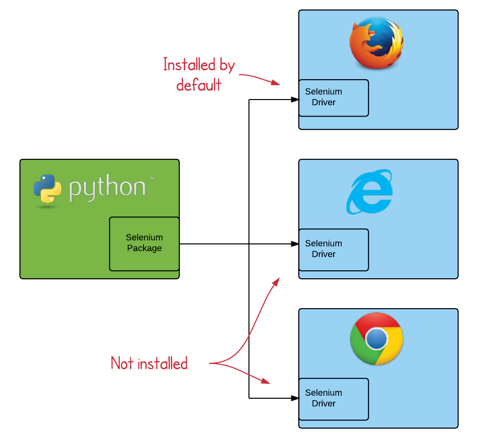 testmanagement testmanagement