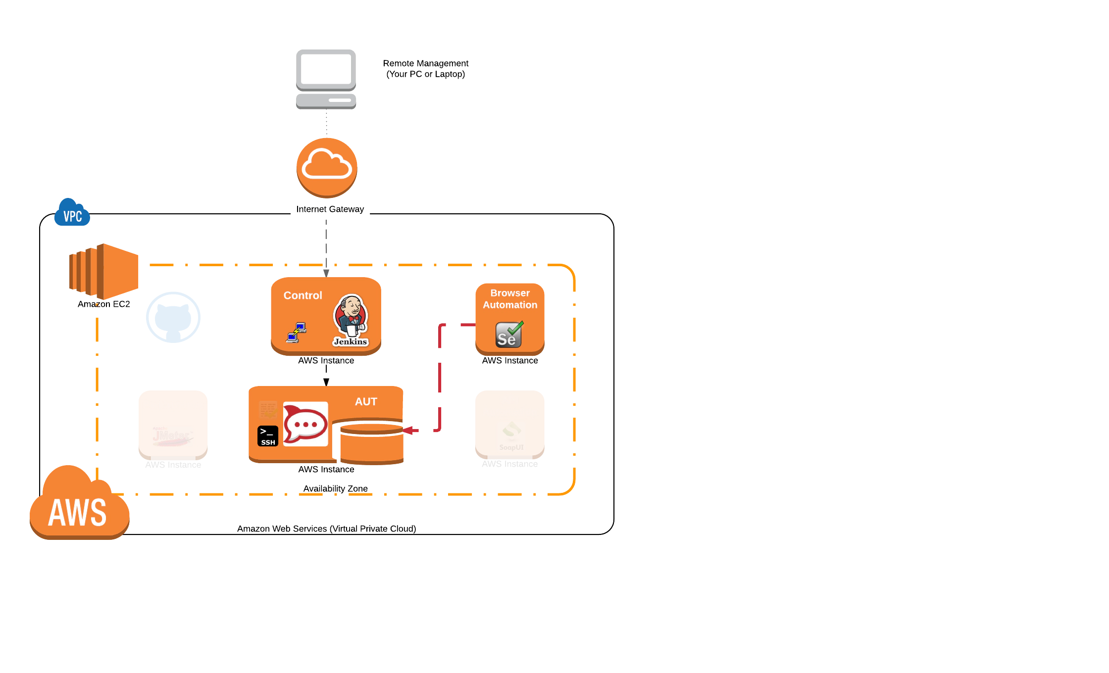 testmanagement testmanagement
