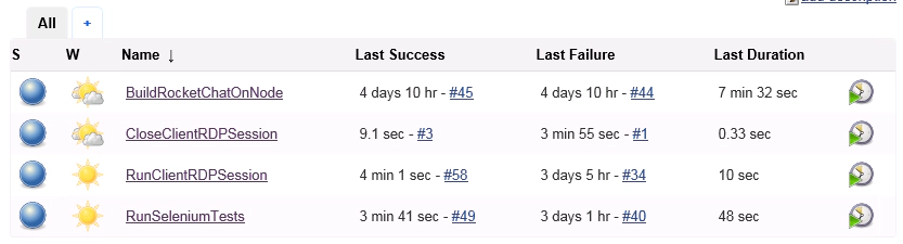 testmanagement testmanagement