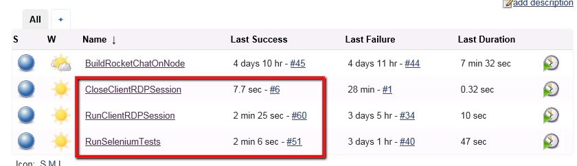 testmanagement testmanagement