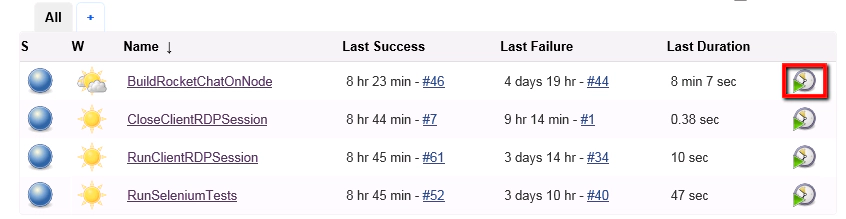 testmanagement testmanagement