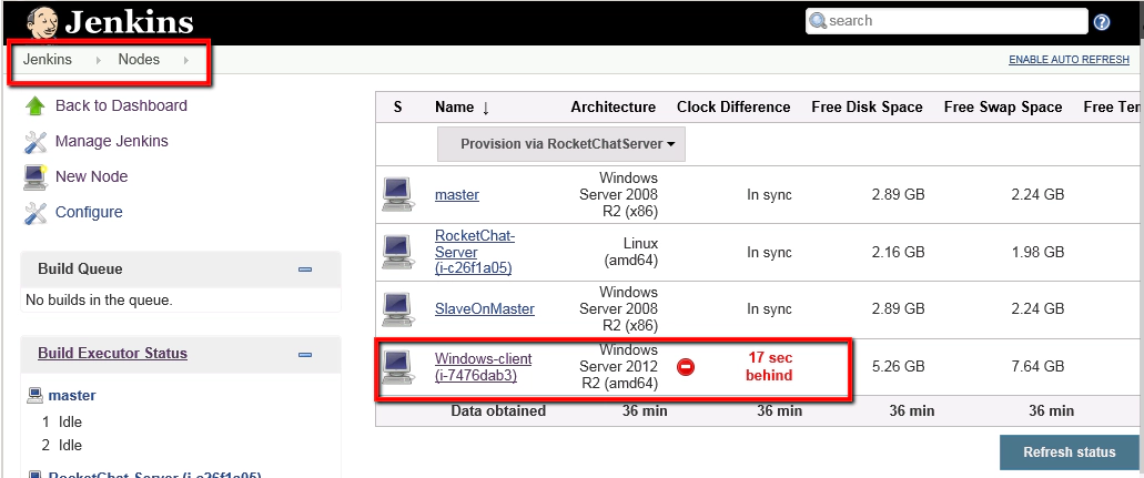 testmanagement testmanagement