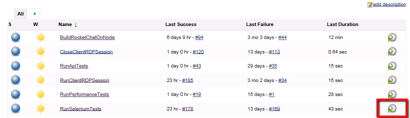 testmanagement testmanagement