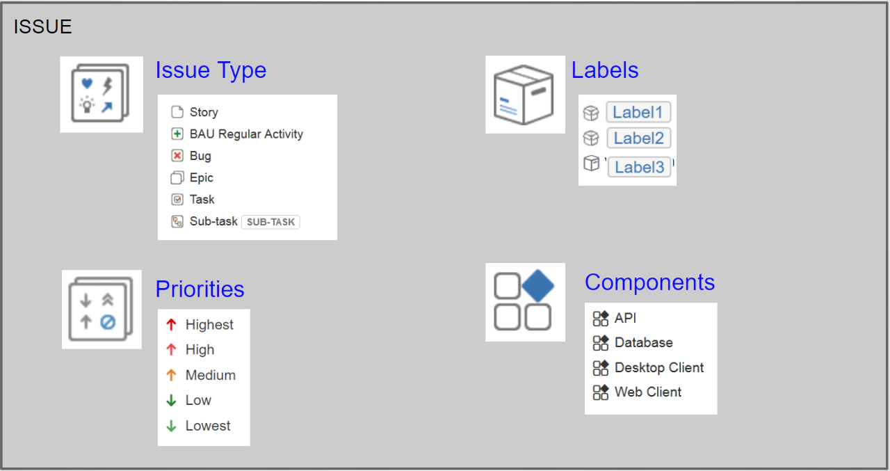 jira-issue-key-properties