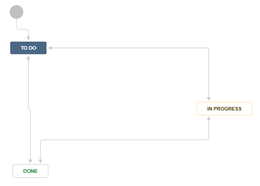 jira-issues-workflow-diagram