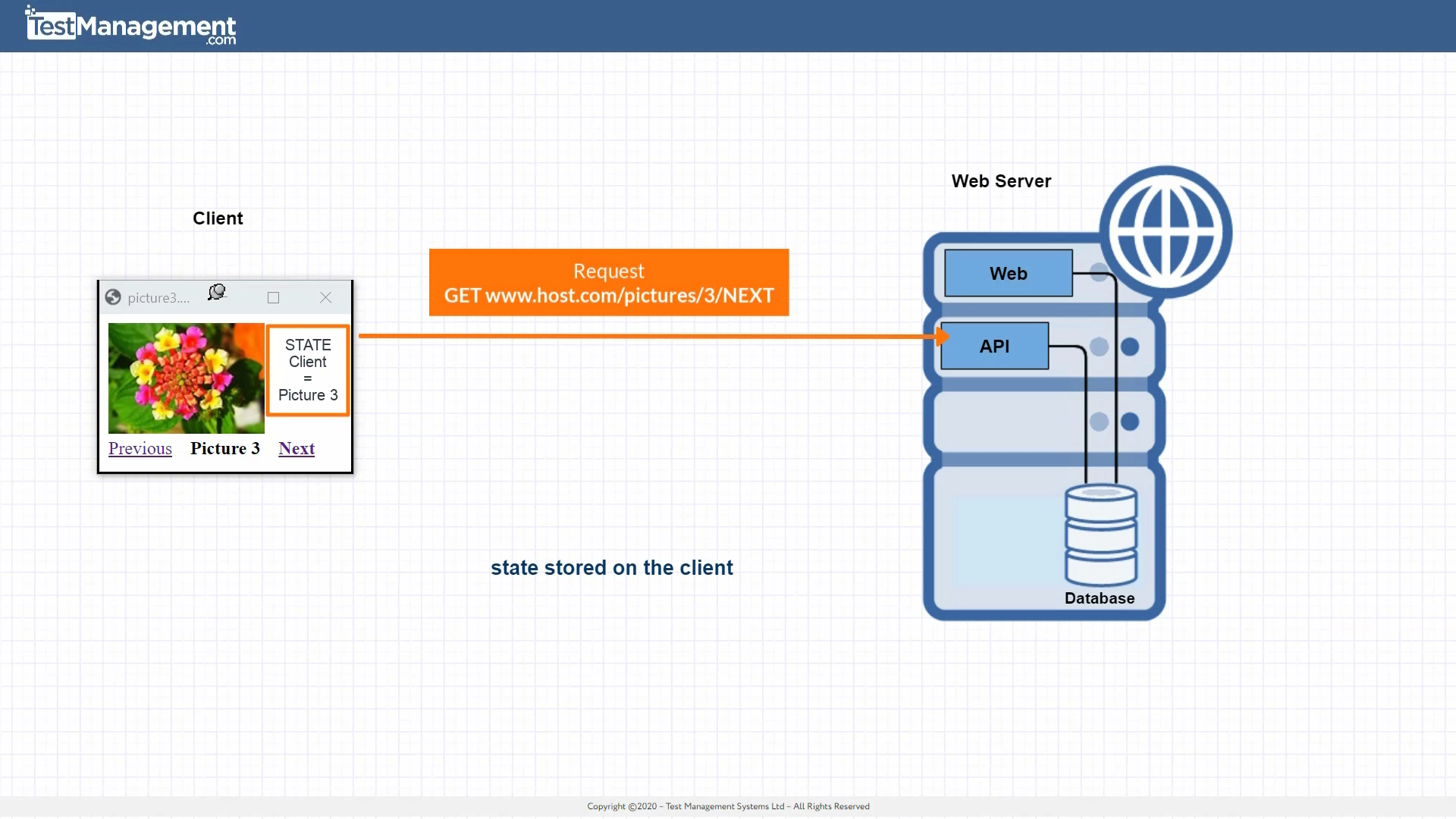 rest-api-resource-image rest-api-resource-image