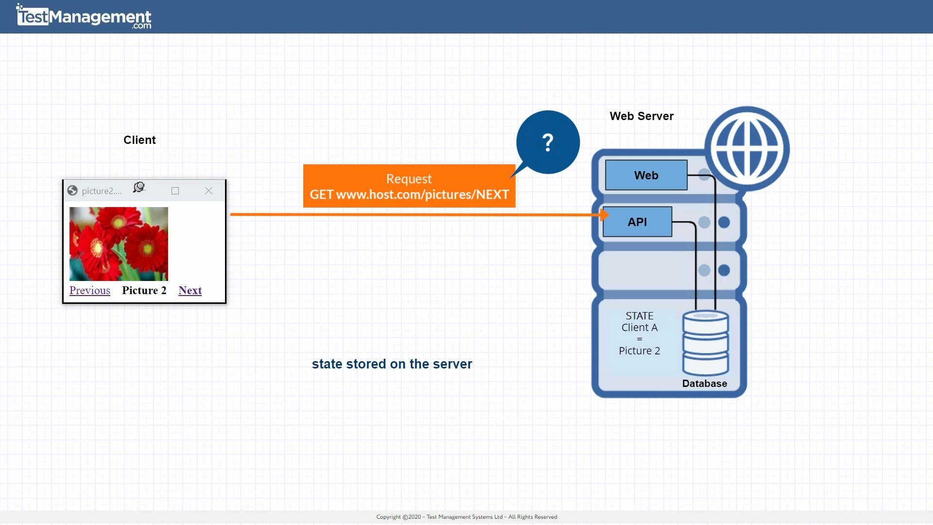 rest-api-resource-image rest-api-resource-image
