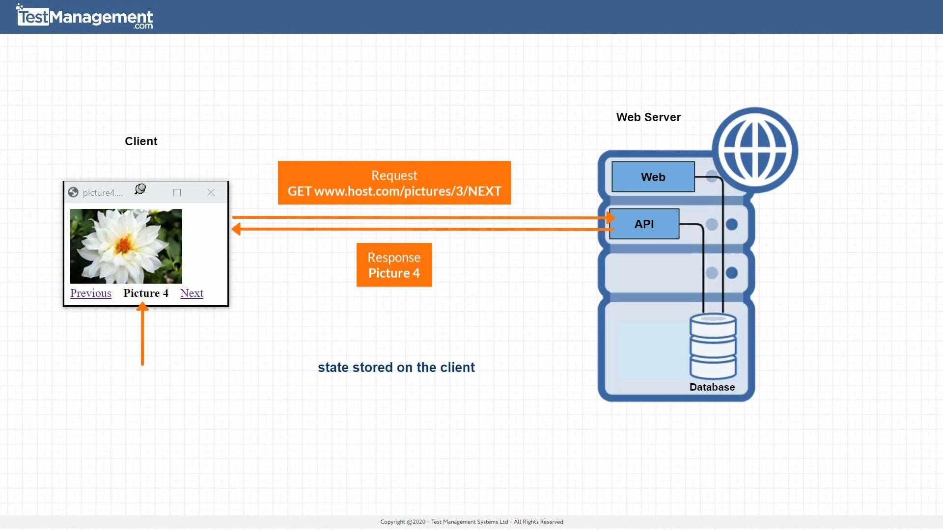 rest-api-resource-image rest-api-resource-image