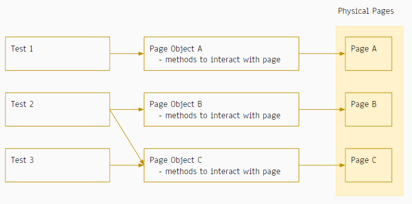 Building a Framework with TestComplete