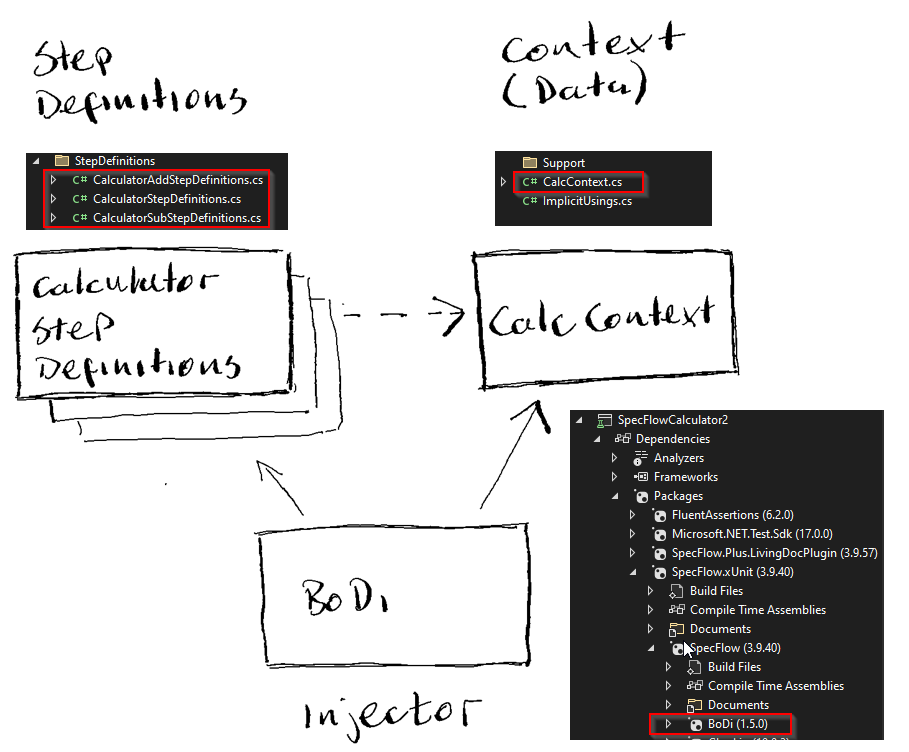 Dependency Injection and Context Injection