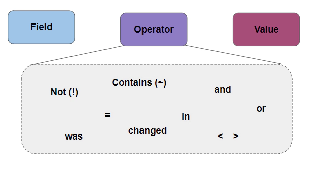 Jira Jql Operators Jira Jql Operators