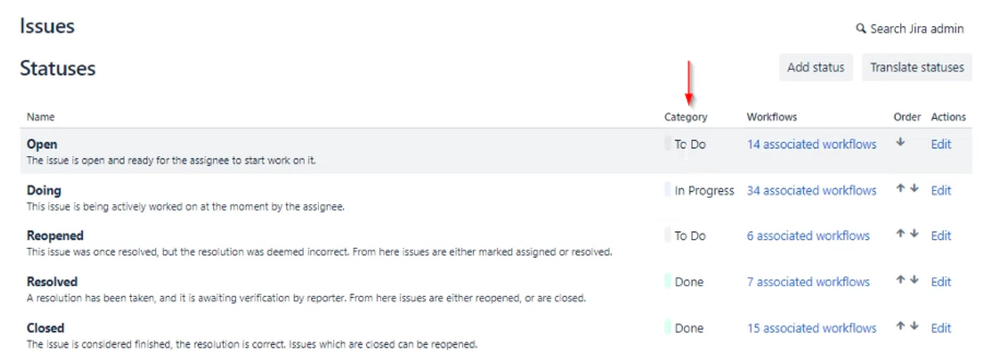 Issue Status Categories Issue Status Categories
