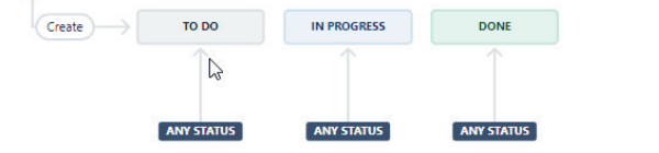 JIRA Tutorial 2025 : Issues and Units of Work