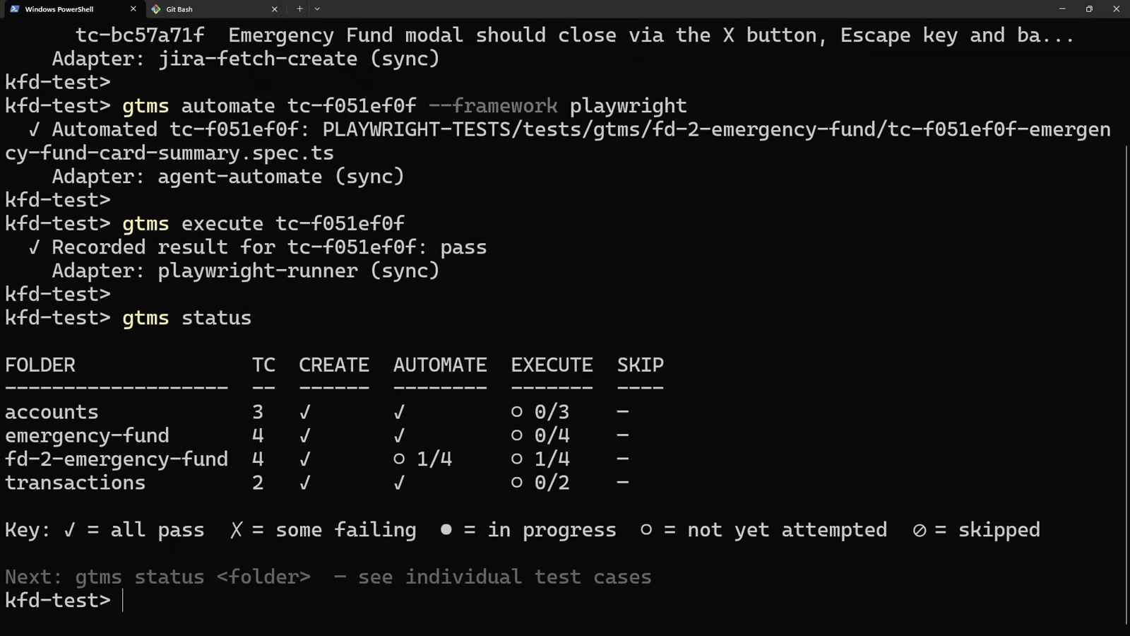 gtms execute records a pass against the test case, and gtms status shows the whole picture