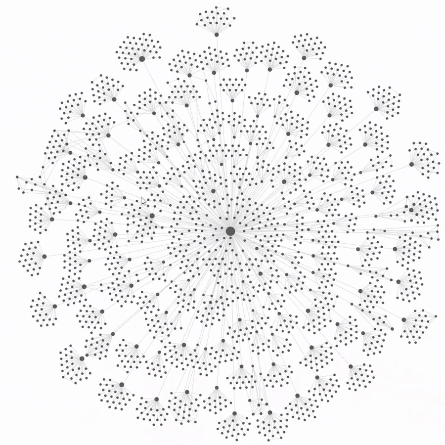 GTMS's own regression pack in Obsidian: more than two thousand test cases