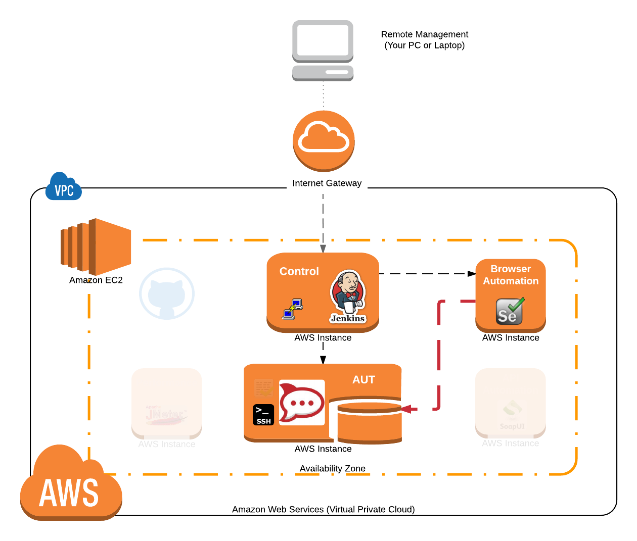 How to Process Java Script Executor in Selenium Test Automation?