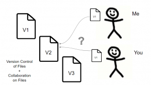version-control-and-collaboration