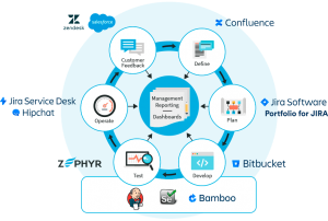 Zephyr_integration