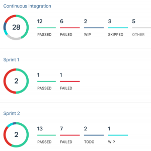 hiptest-3