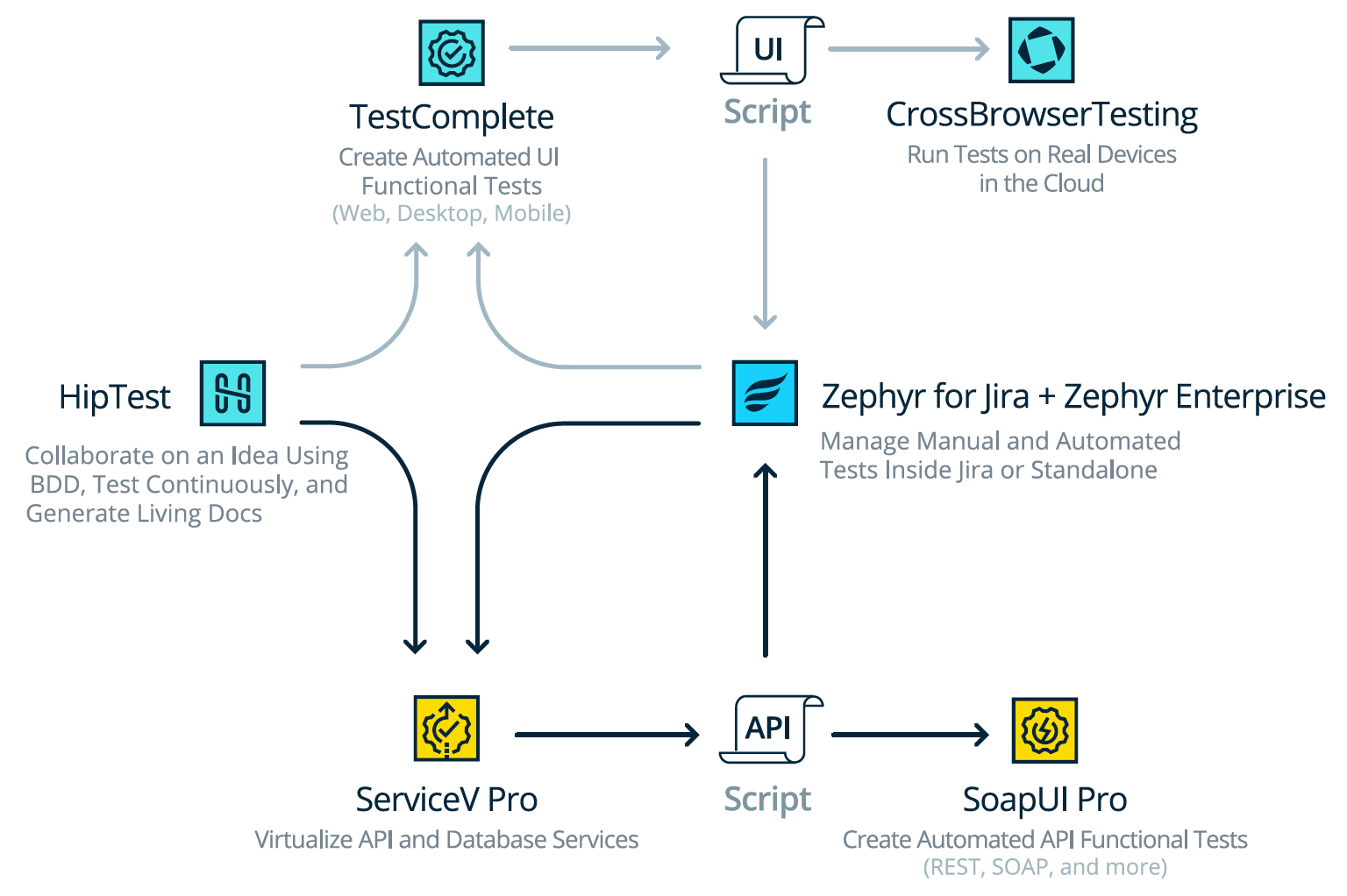 Creating Functional Tests