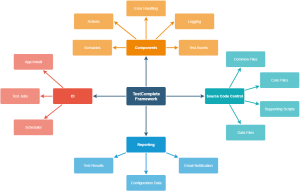 tc-framework