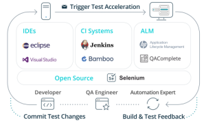 tc_ci_integration