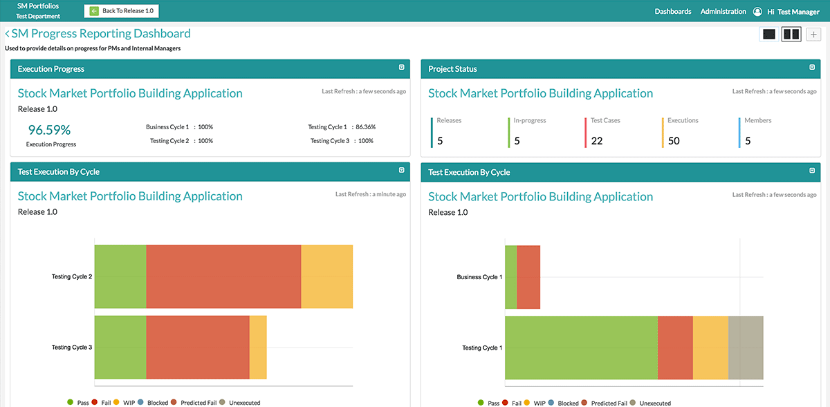 testmanagement