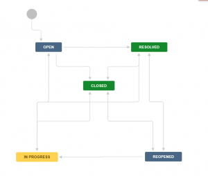 jira-admin-issues-workflow-schemes-diagram2