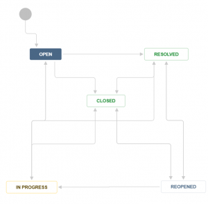 jira-classic-create-step5