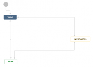 jira-issues-workflow-diagram