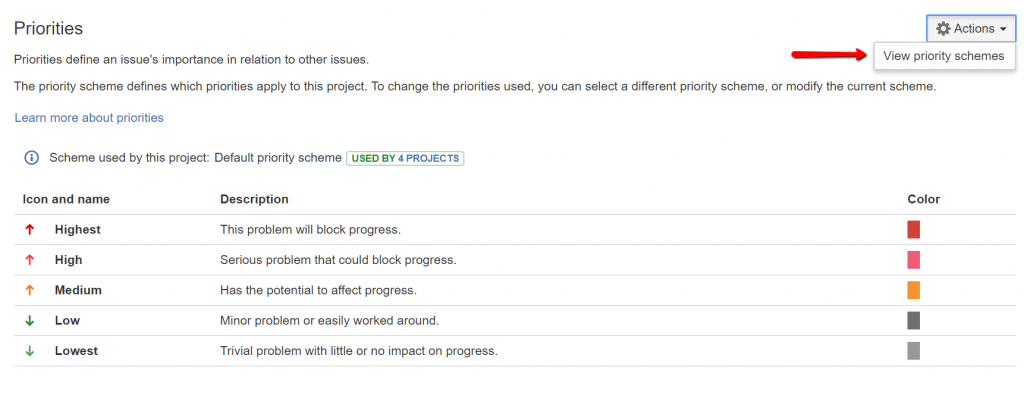 jira priority matrix
