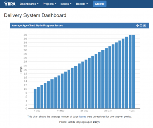 jira-dashboards-average-age3