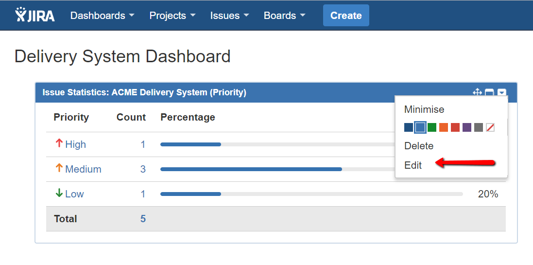 testmanagement