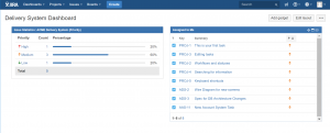 jira-dashboards-gadget-data