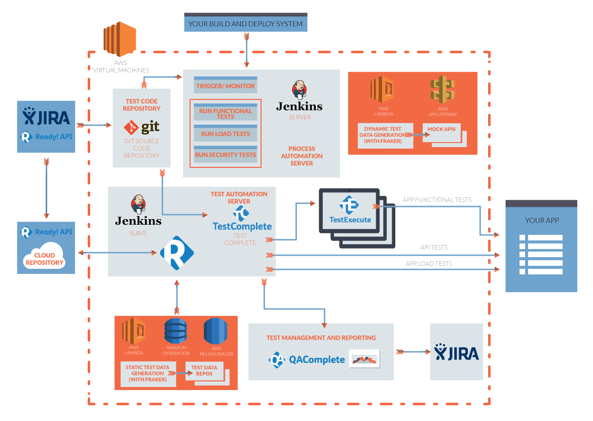 testmanagement