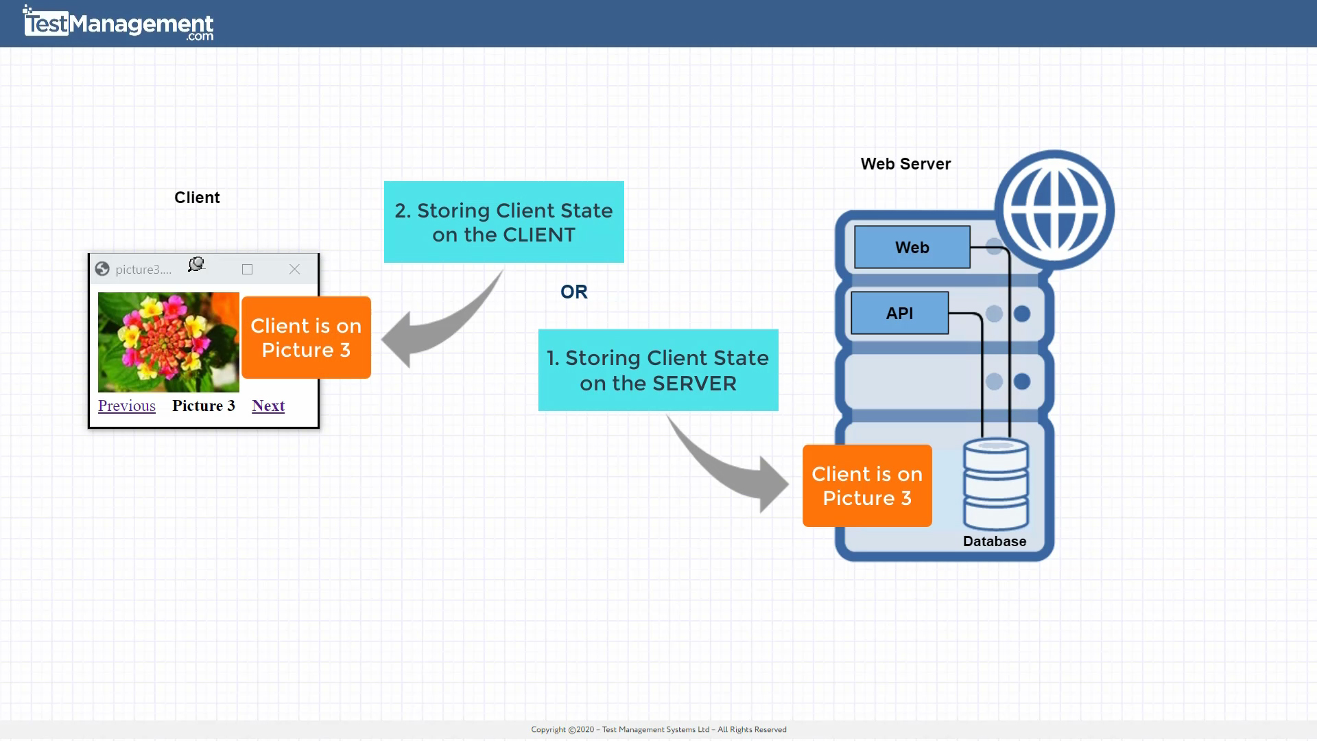 Static api