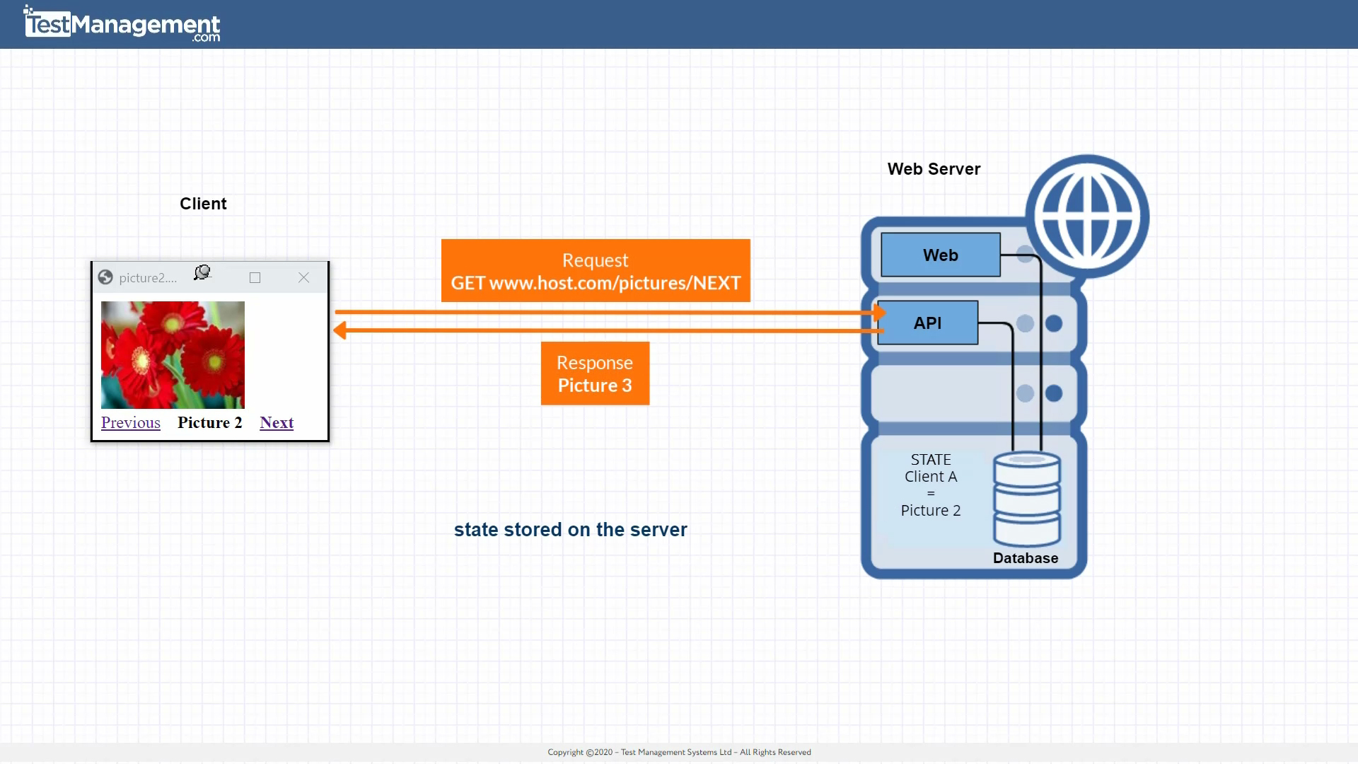 Static api