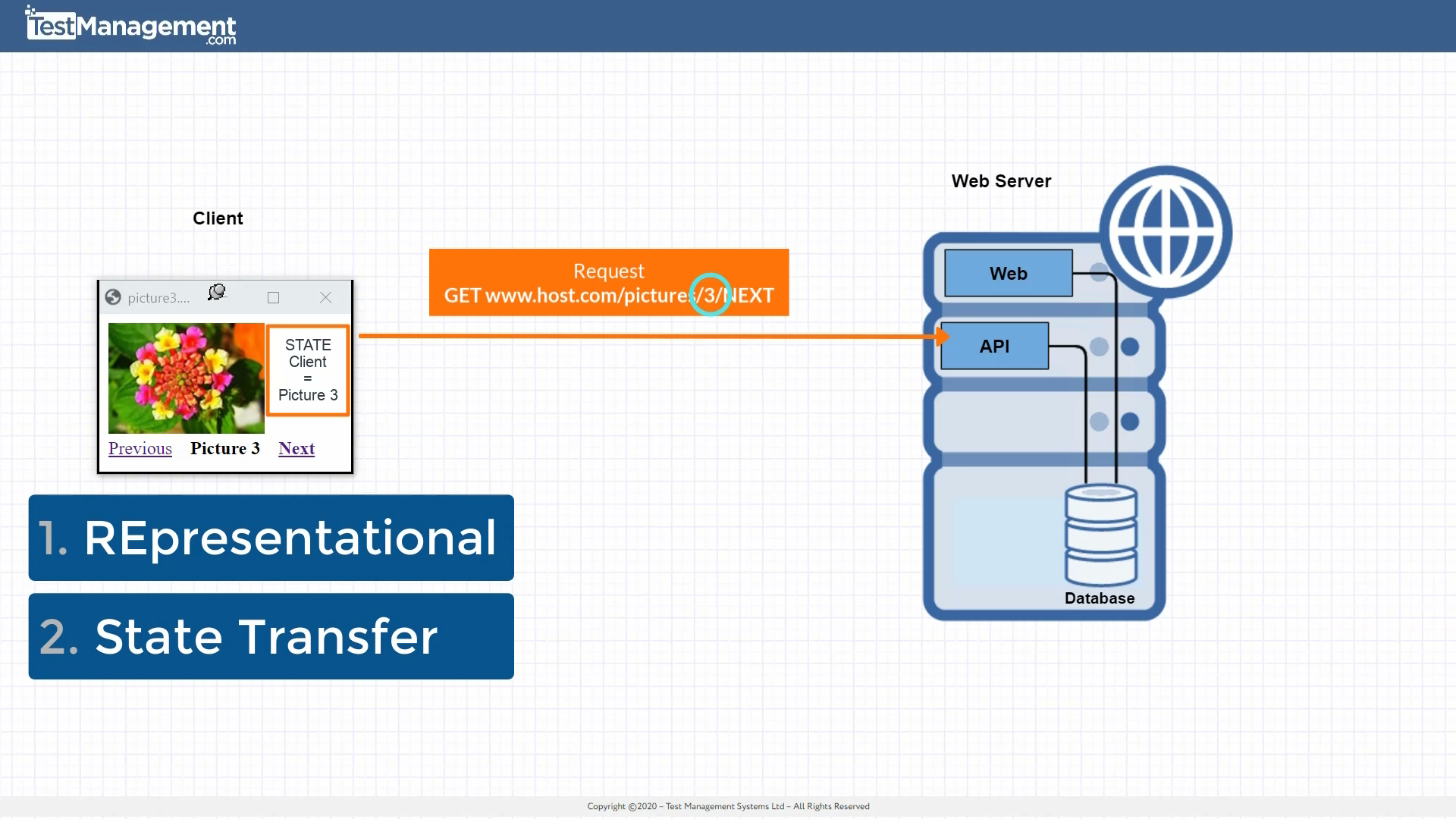 Rest (representational State transfer). Rest API Test. Static API. Test Manager Ericsson.