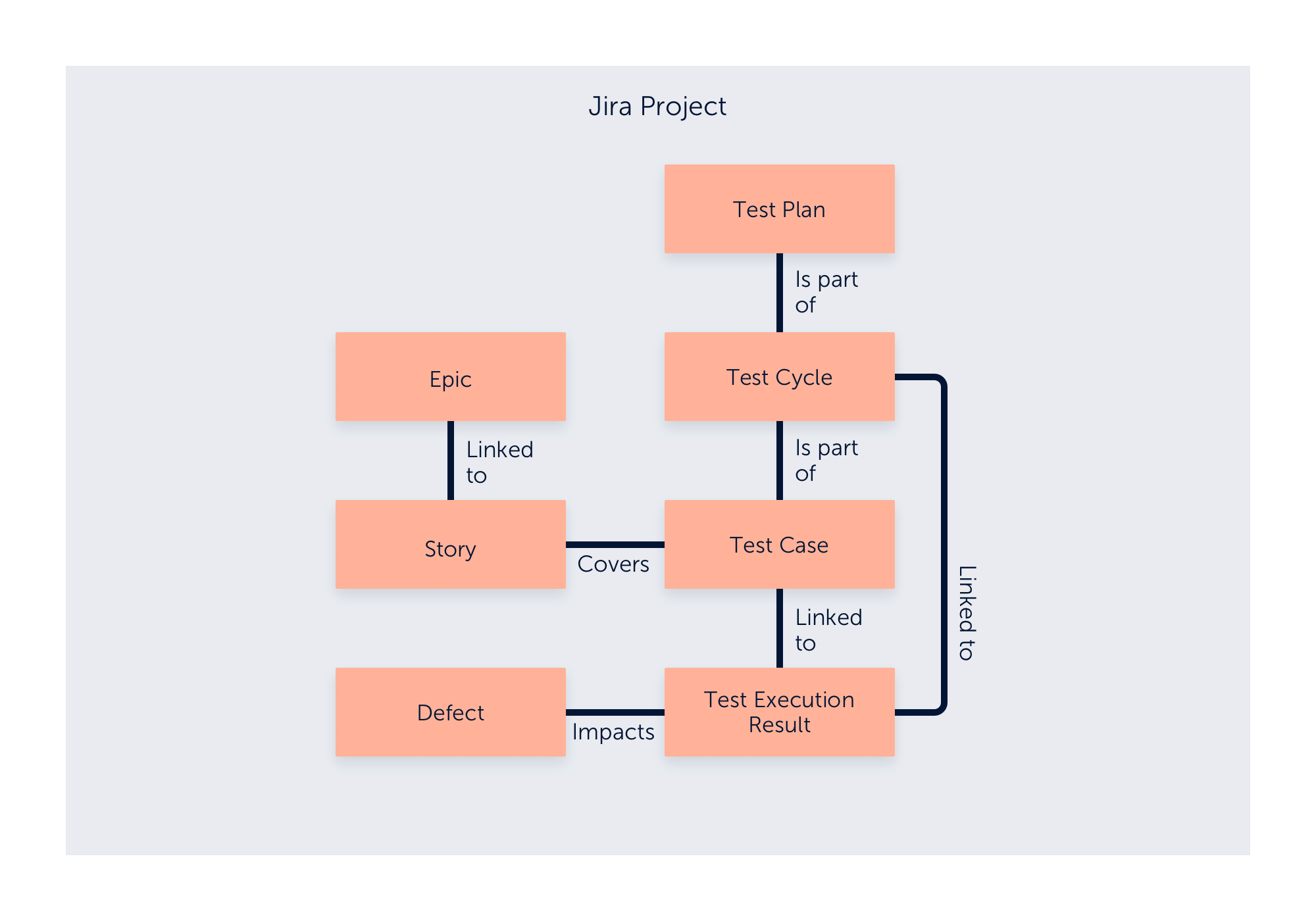 Comparing Test Management Tools in JIRA - TribusIT