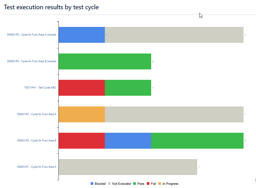 JDAQA – Zero-Effort Testing Services