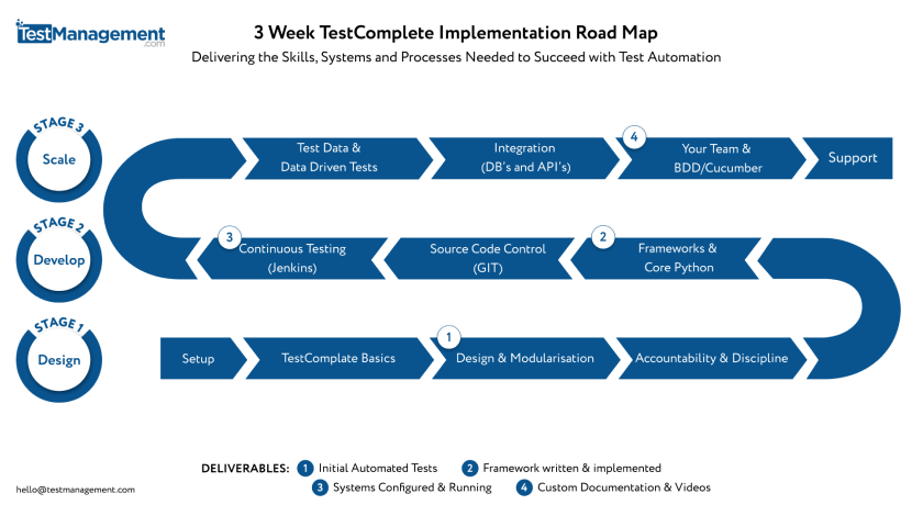 https://www.testmanagement.com/wp-content/uploads/2021/12/TestComplete-training-road-map